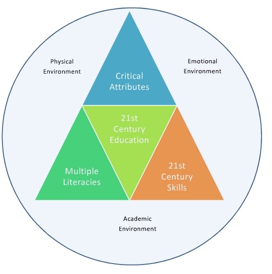 21stCenturySchools.com, Project-Based Learning, PBL, PBL21